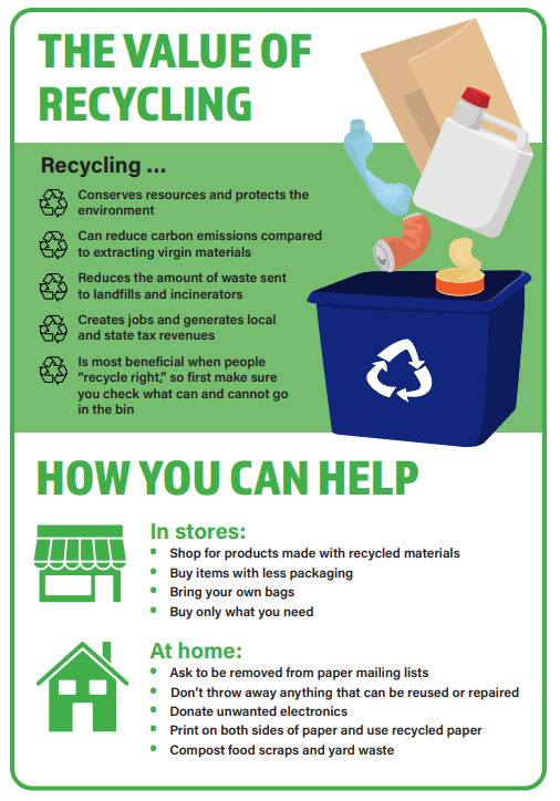 Value of Recycling Signage
